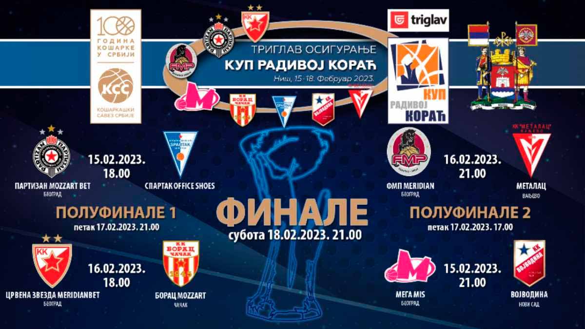 Raspored utakmica i rezultati - Kup Radivoja Koraća 2023